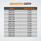 WDK-IN81252 Резьбовые вставки M8X1,25, 2,5d, 10 предметов Wiederkraft